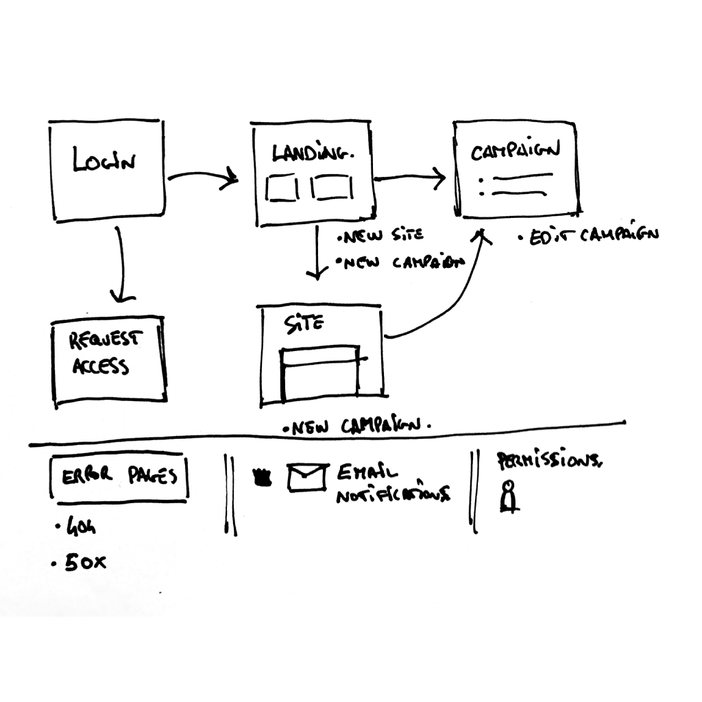 Initial-sitemap.png