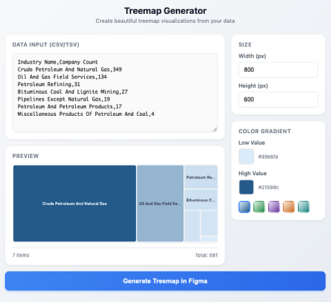 Figma Tree Chart Plugin